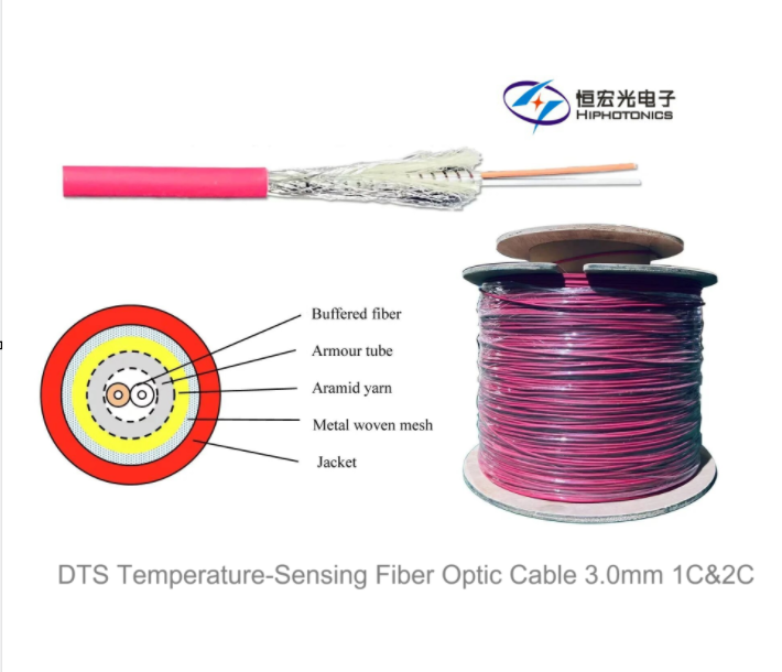 DTS Temperature Sensing Fiber Optic Cable—The Intelligent Sentinel of Communication Lines.
